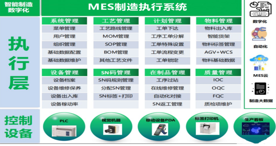 SpringBoot生产制造执行MES系统源码 MES源码