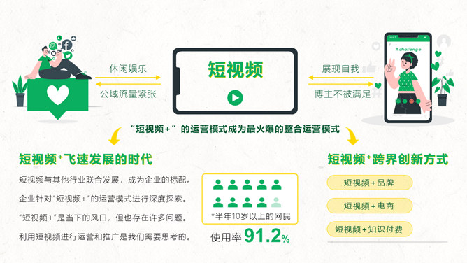 短视频自媒体运营操作指南PPT模板整套素材免费下载