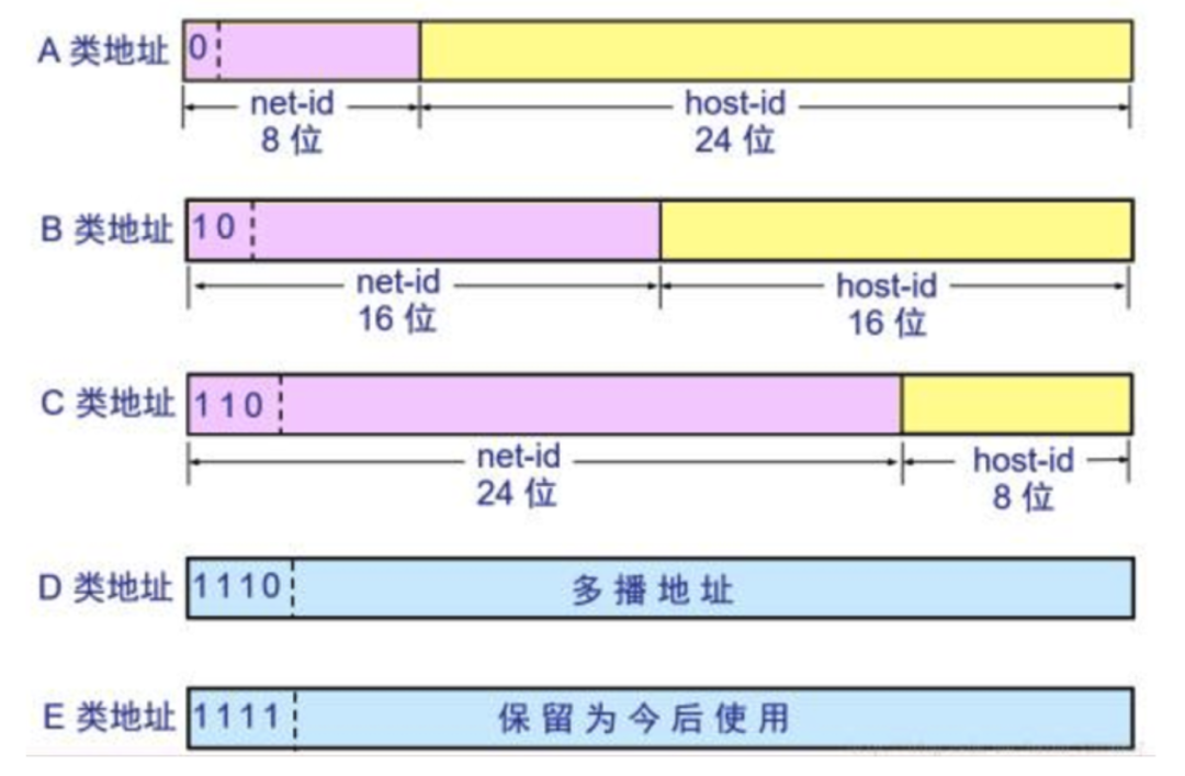 运维还不懂IP ?就OUT了